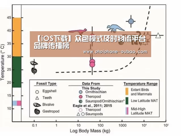 【iOS下载】众包模式及时物流平台品牌传播榜(图2) APP下载