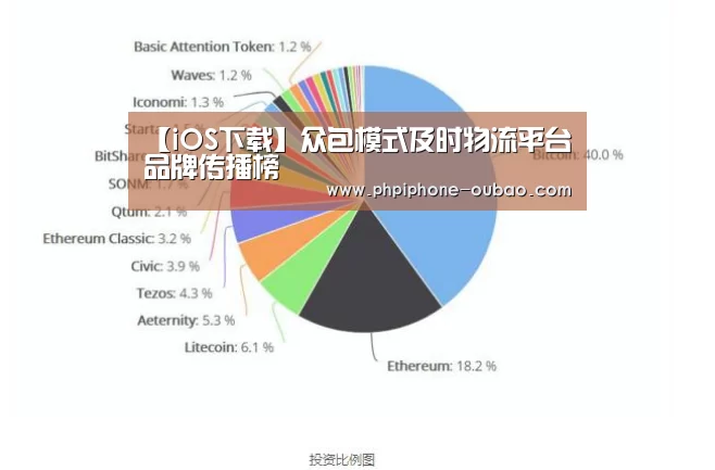 【iOS下载】众包模式及时物流平台品牌传播榜(图1) APP下载