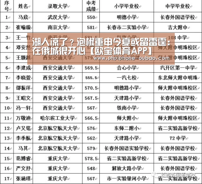 湖人凉了?泡椒重申今夏或留雷霆:在俄城很开心【欧宝体育APP】(图1) APP下载